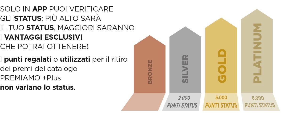 Scopri gli status in app
